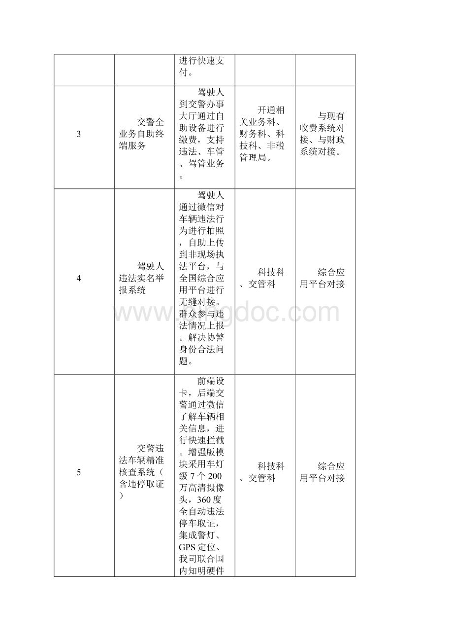 交警微信综合服务平台交警微信全业务服务平台.docx_第2页