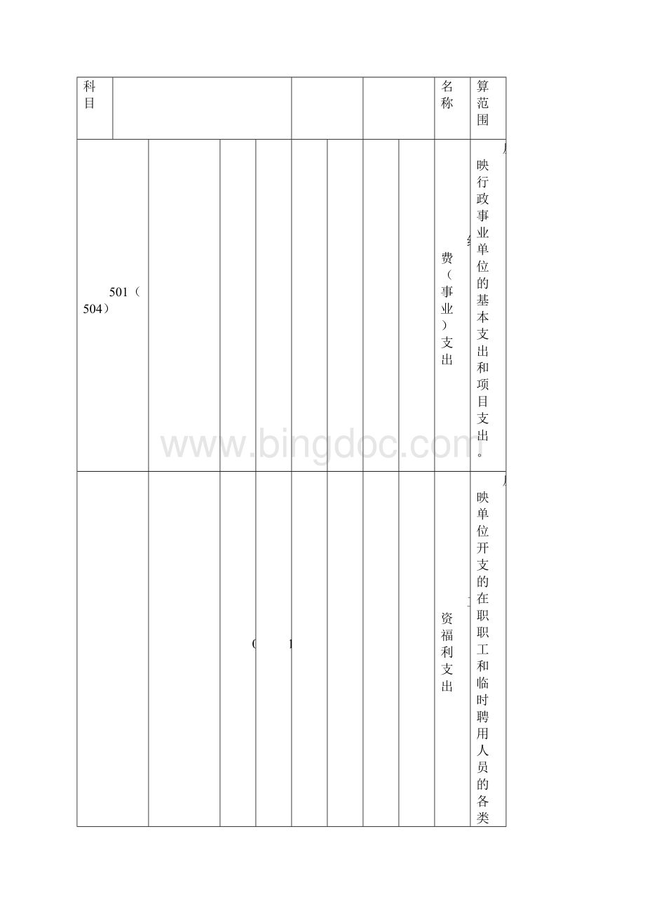 行政事业单位会计科目设置及使用说明.docx_第2页