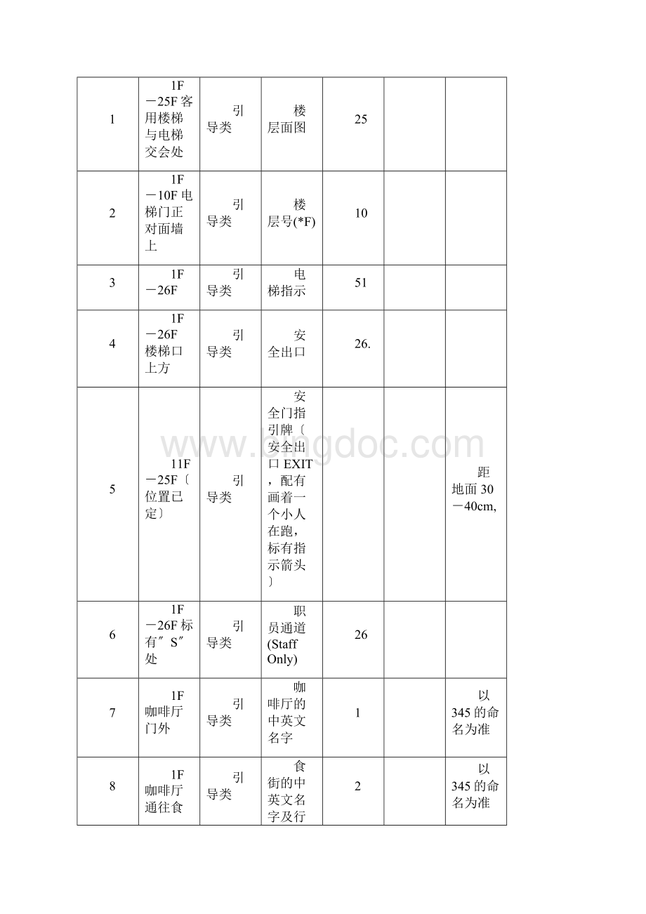 某酒店标识系统明细.docx_第3页