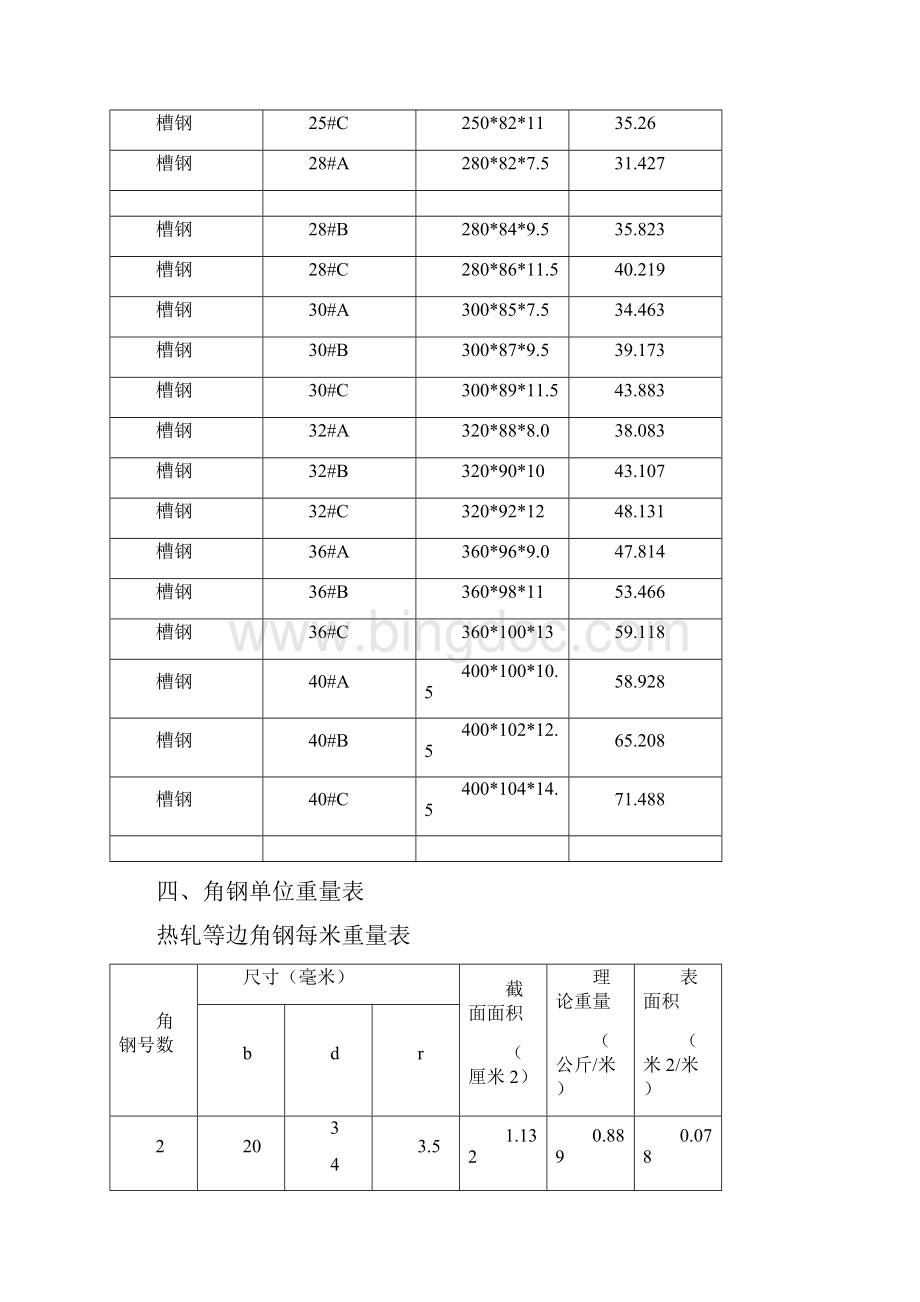 最新国标槽钢规格表大全最新.docx_第2页