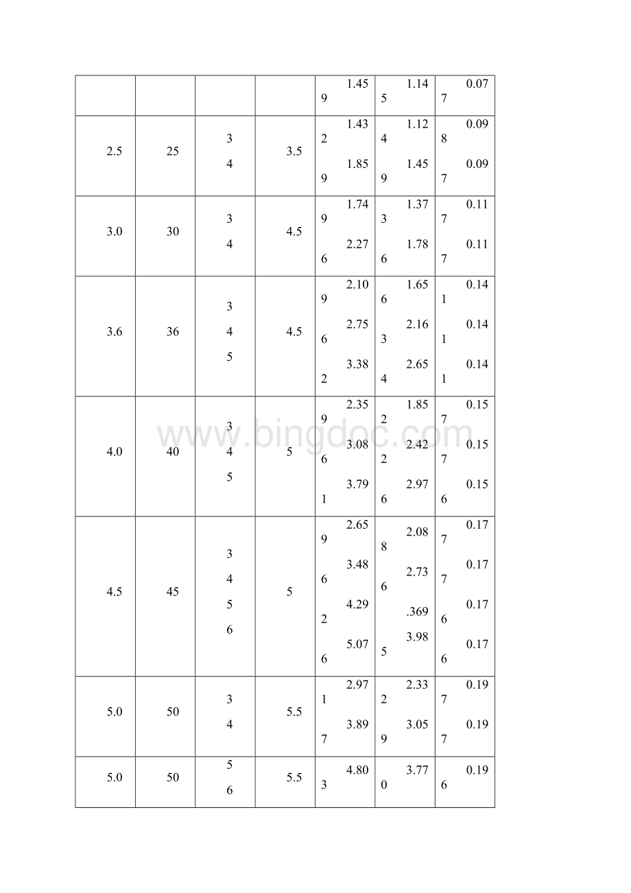 最新国标槽钢规格表大全最新.docx_第3页