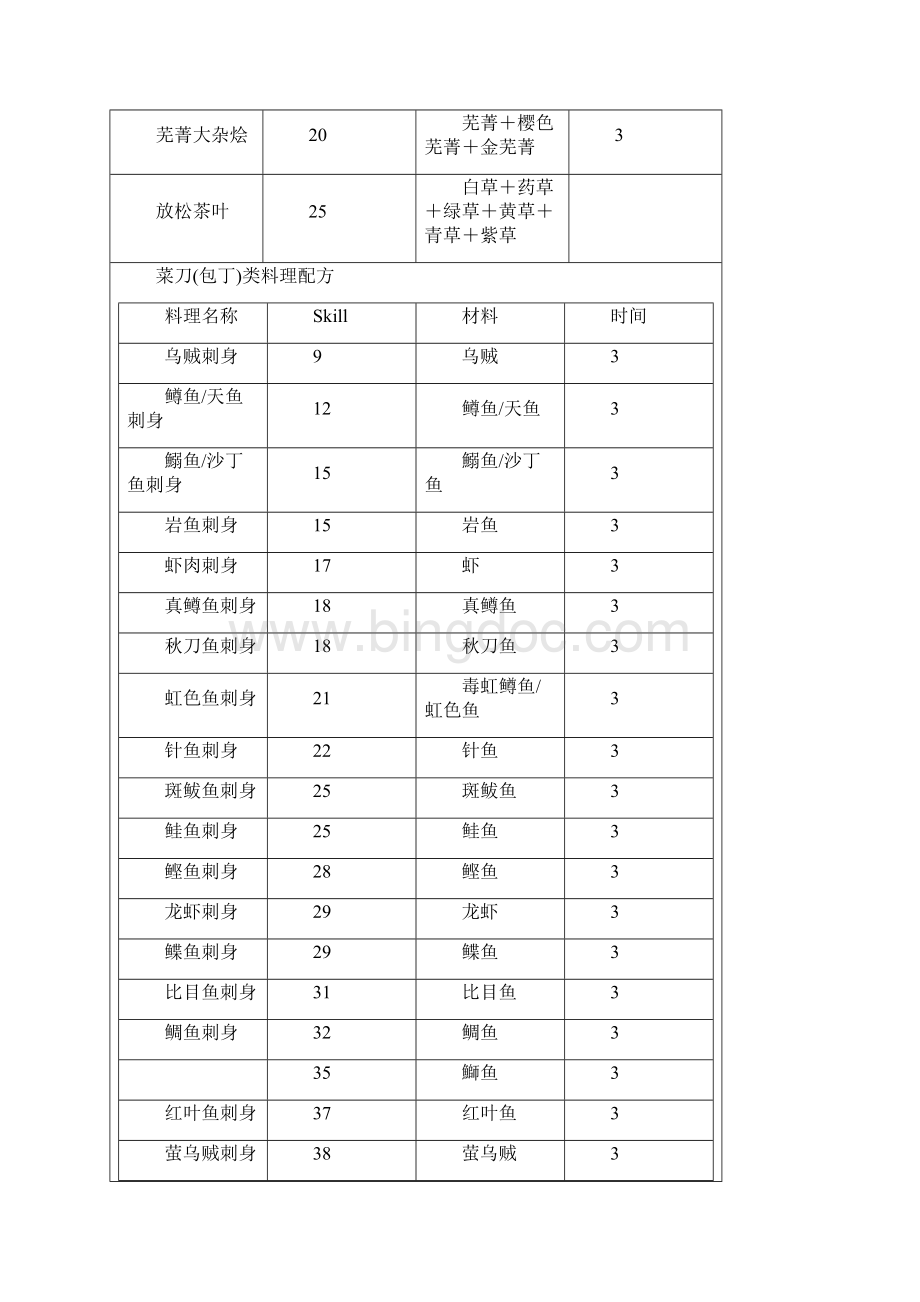 符文工房攻略之全料理配方食谱含料理特殊效果.docx_第2页