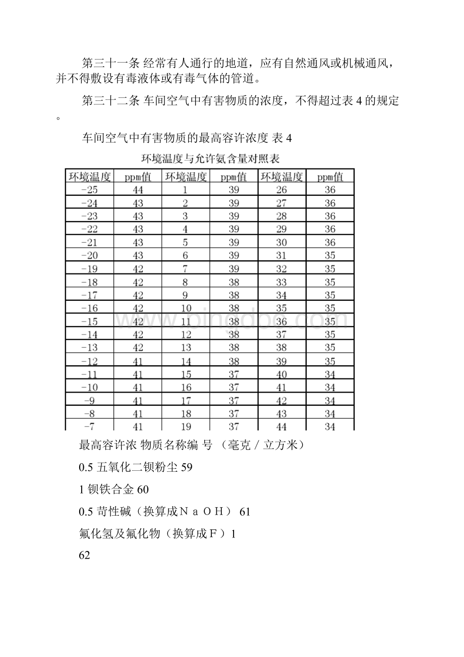 关于氨气浓度标准的解释.docx_第3页