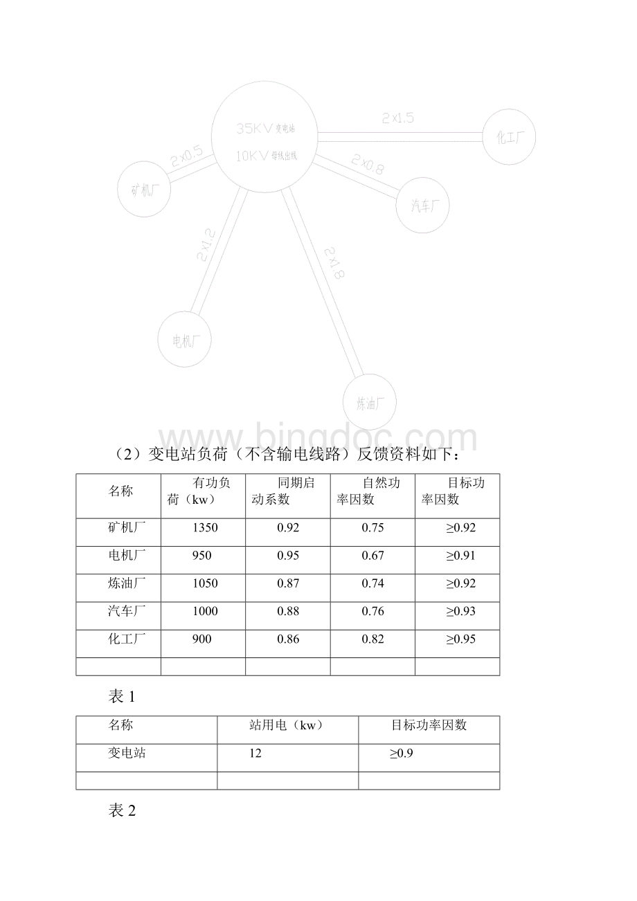 精品高压无功补偿示例.docx_第2页