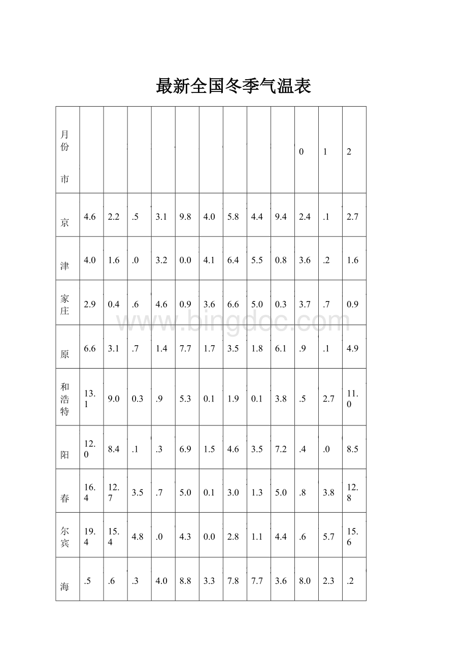 最新全国冬季气温表.docx