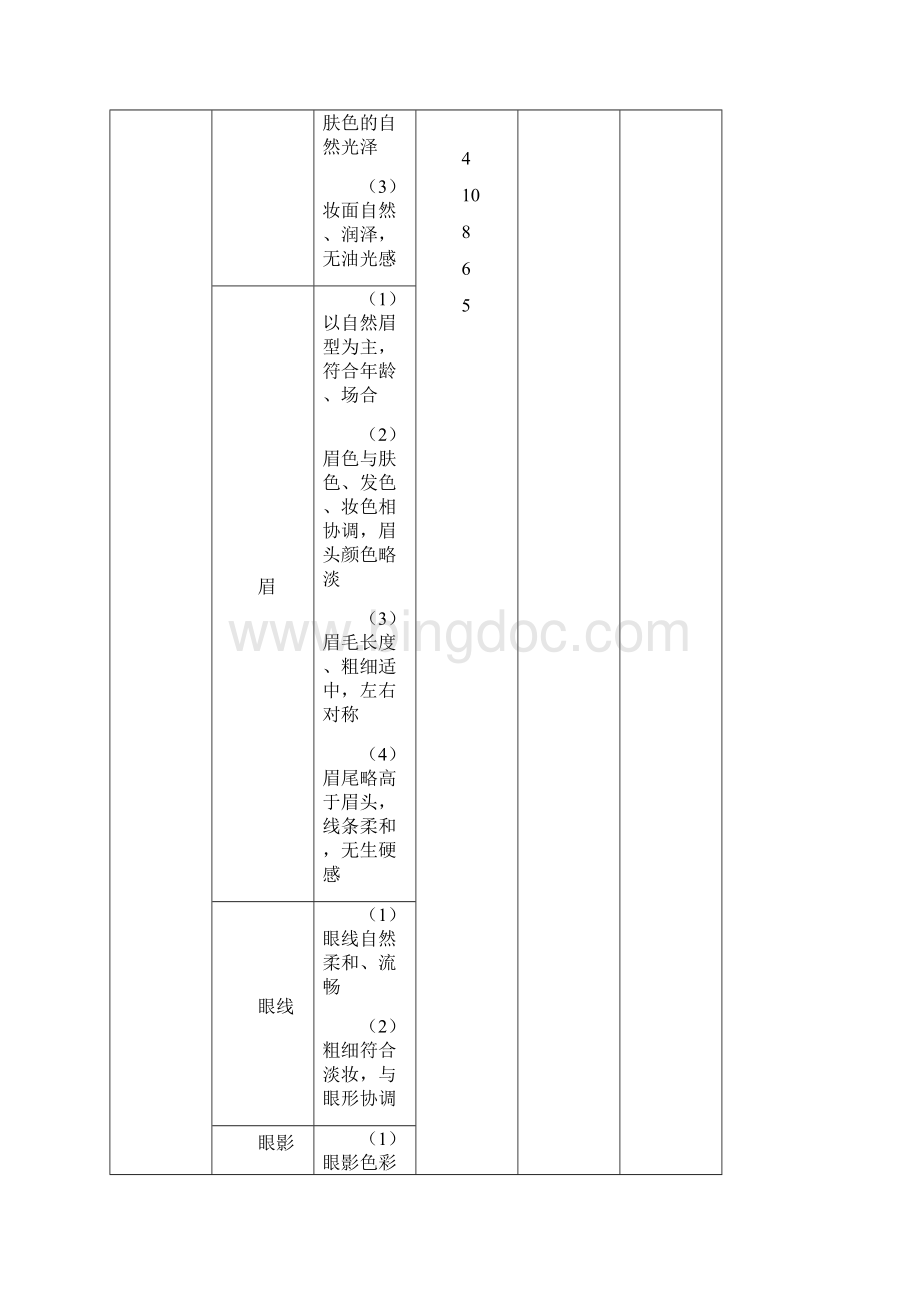 修饰美容化妆技能标准评分表.docx_第2页