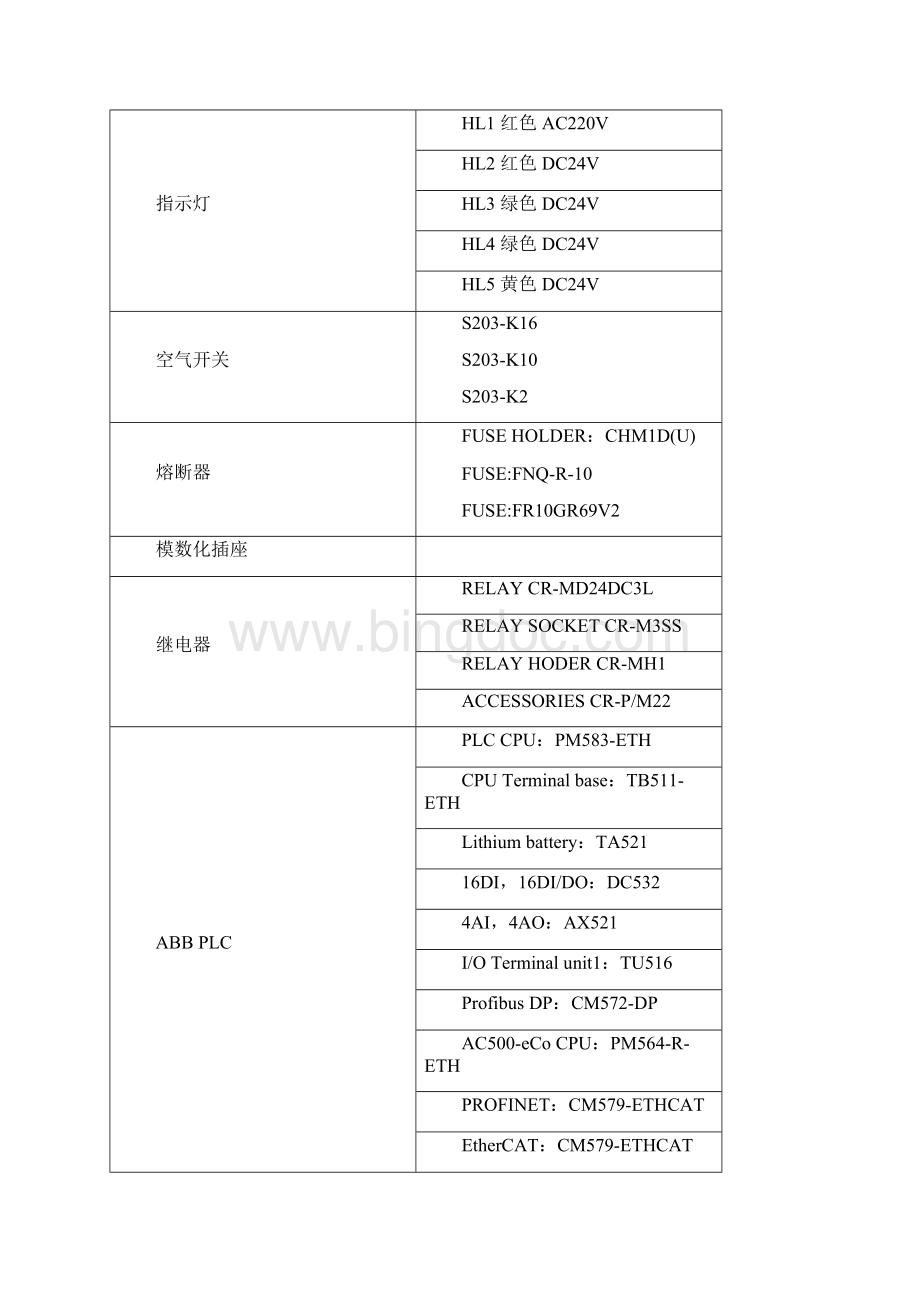 ABBPLC综合实训.docx_第3页