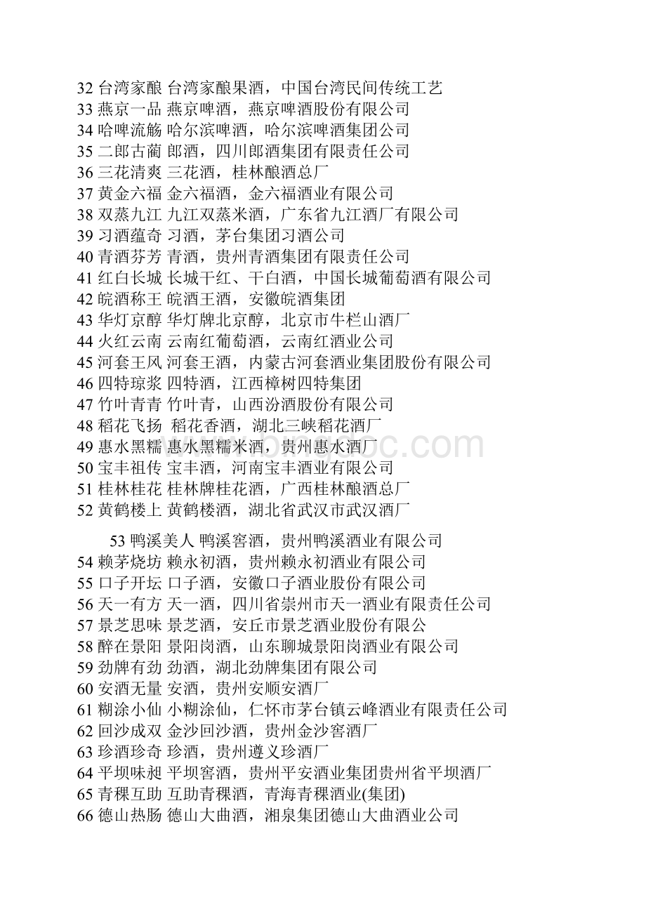 中国白酒行业排名.docx_第2页