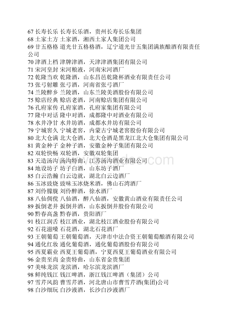中国白酒行业排名.docx_第3页