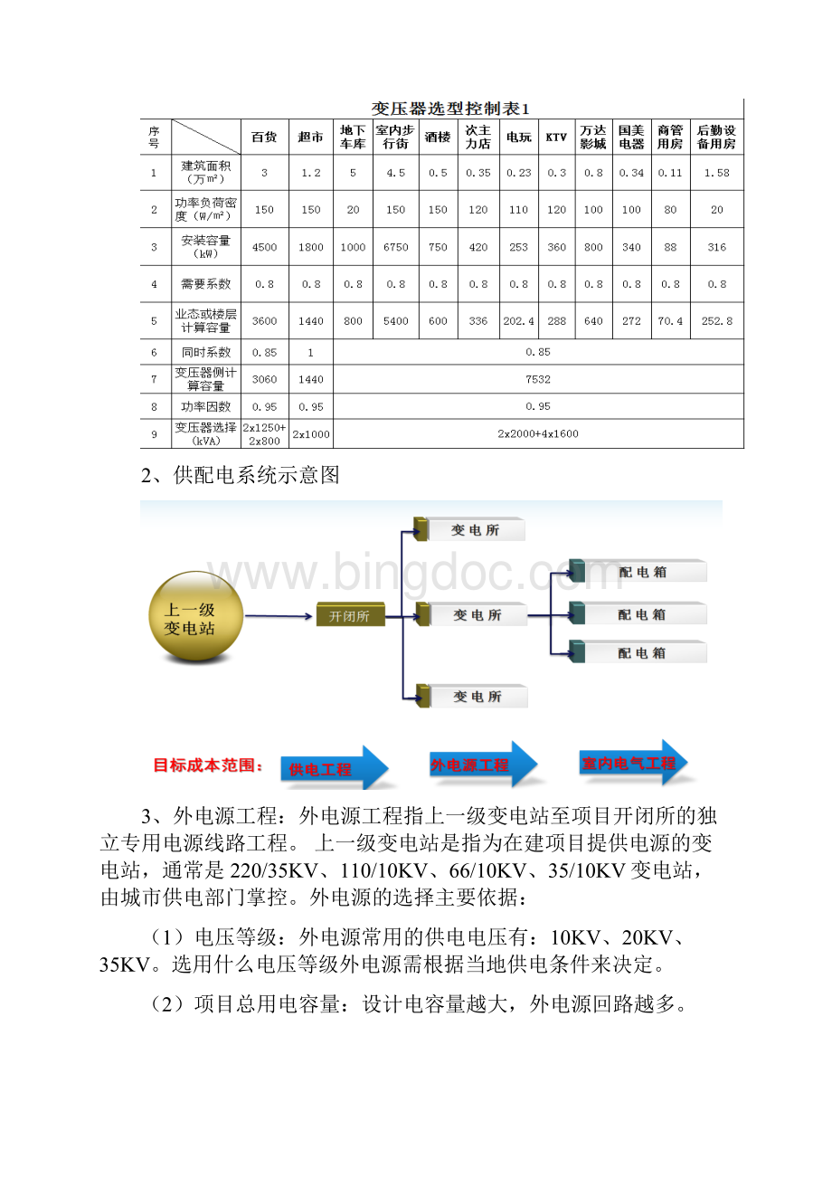 电气工程设计优化与成本控制.docx_第2页