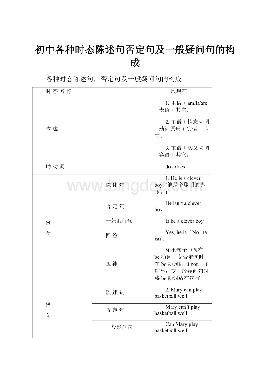 初中各种时态陈述句否定句及一般疑问句的构成.docx_第1页