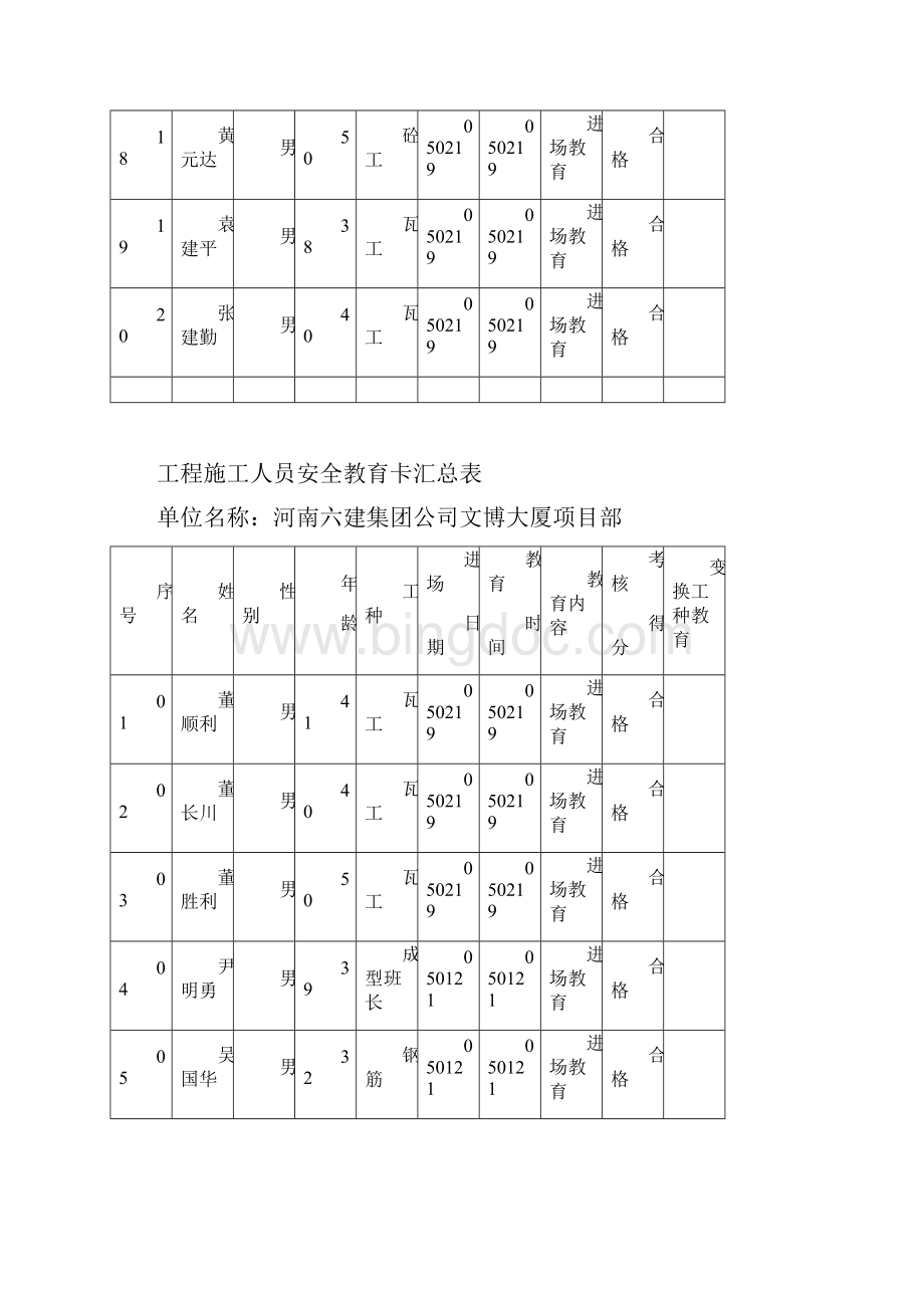 施工人员安全教育情况.docx_第3页