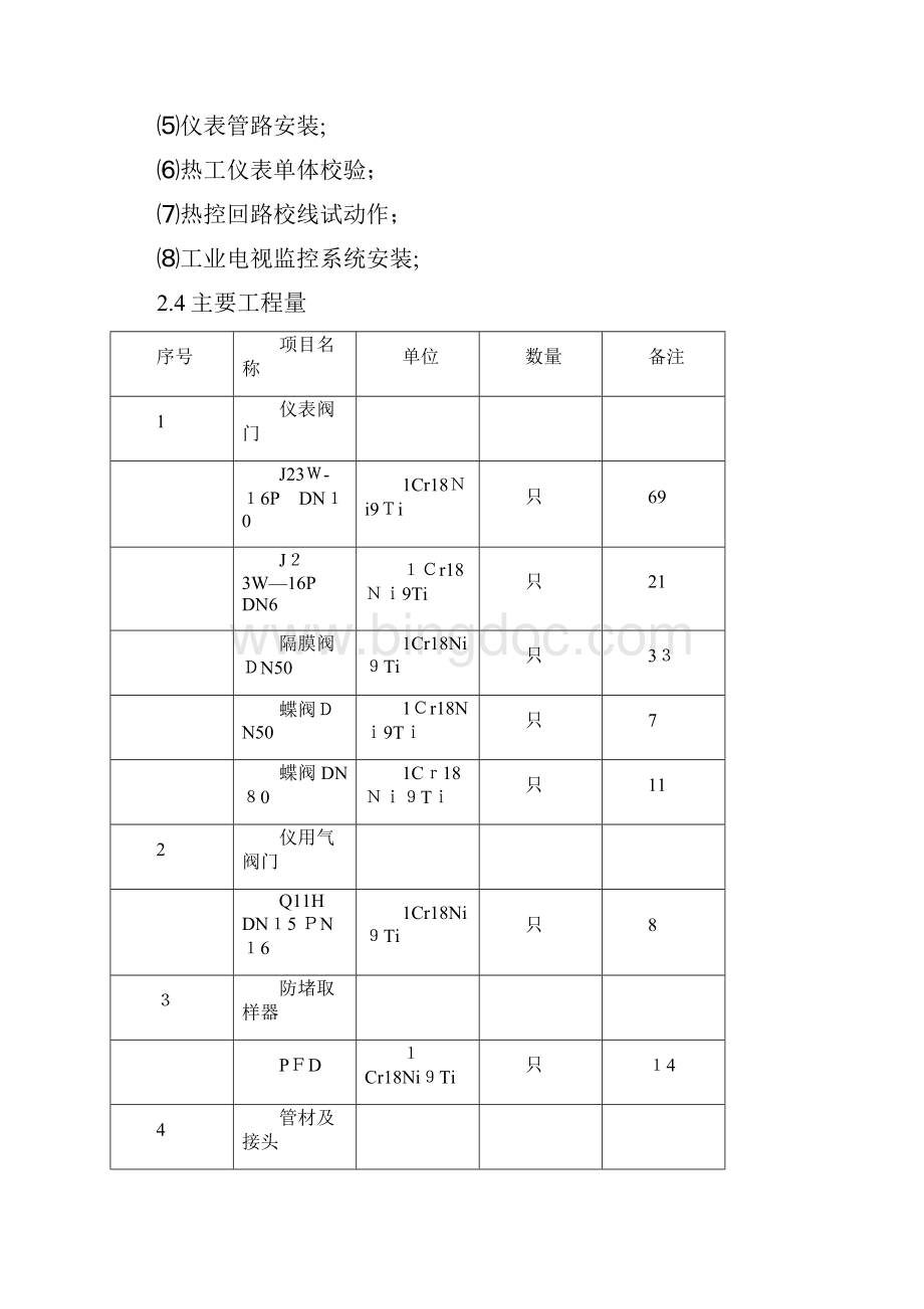 热工仪表及控制装置安装施工组织设计.docx_第3页