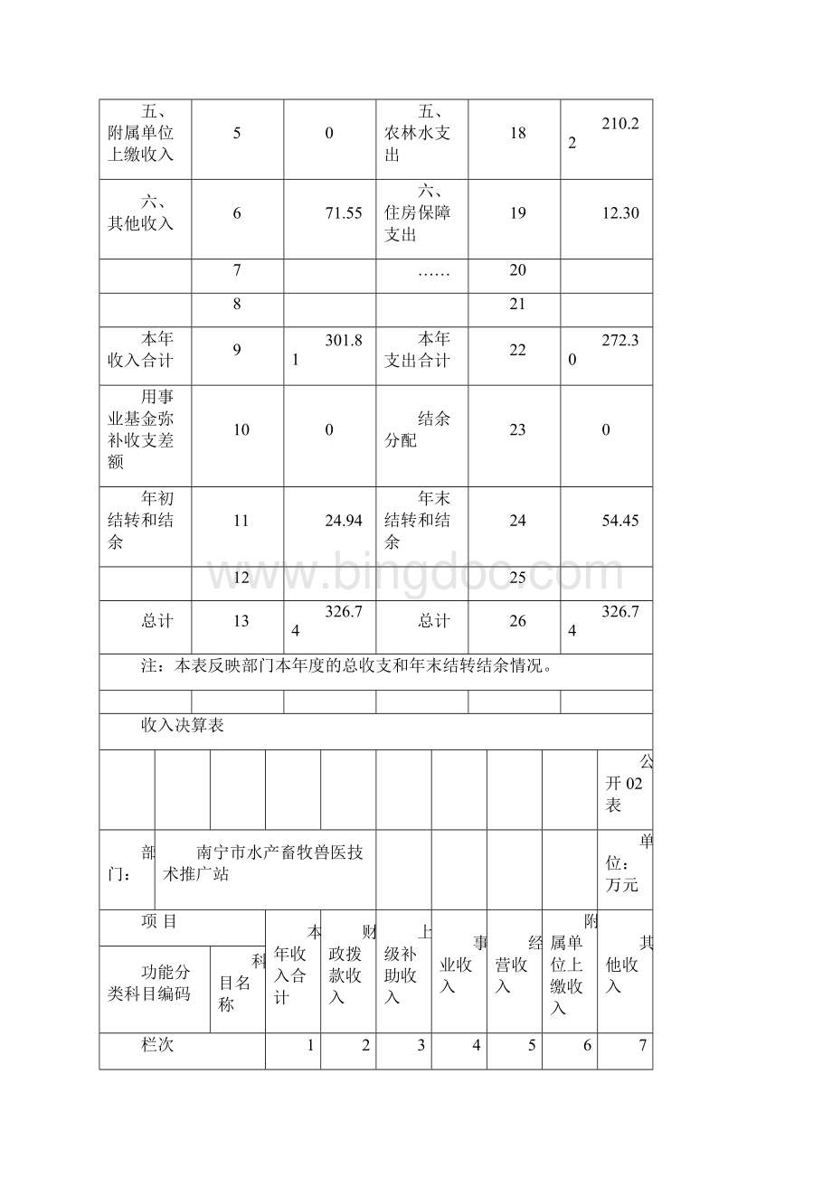 南宁水产畜牧兽医技术推广站.docx_第3页