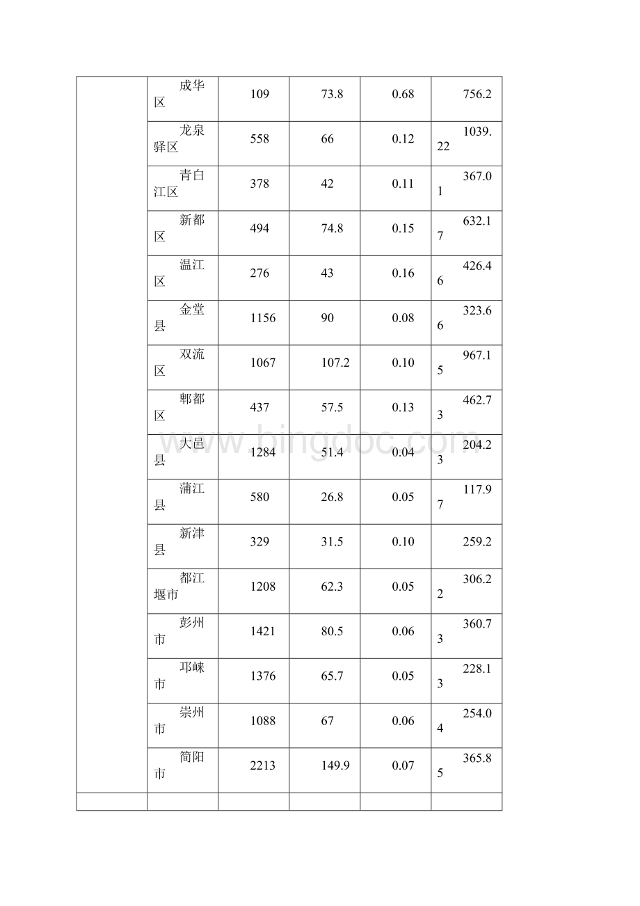 四川省生活垃圾焚烧发电设施分析报告.docx_第2页