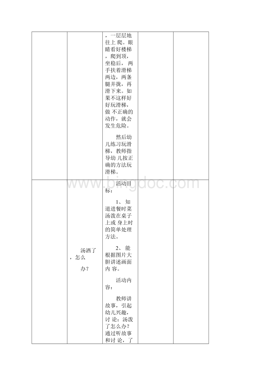 小班幼儿安全教育活动记录表.docx_第2页