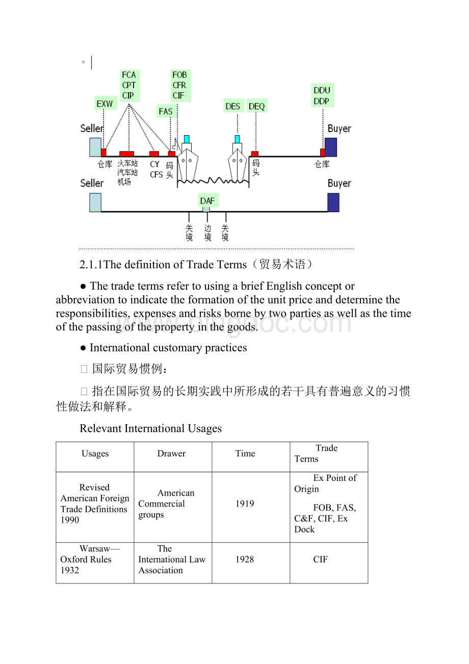 国贸实务期末复习广外.docx_第2页