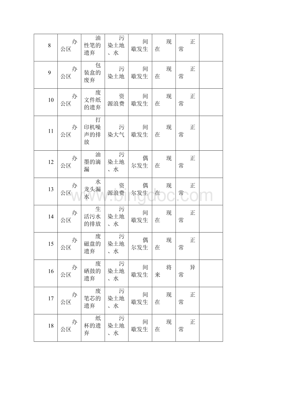 环境因素清单之欧阳科创编.docx_第2页