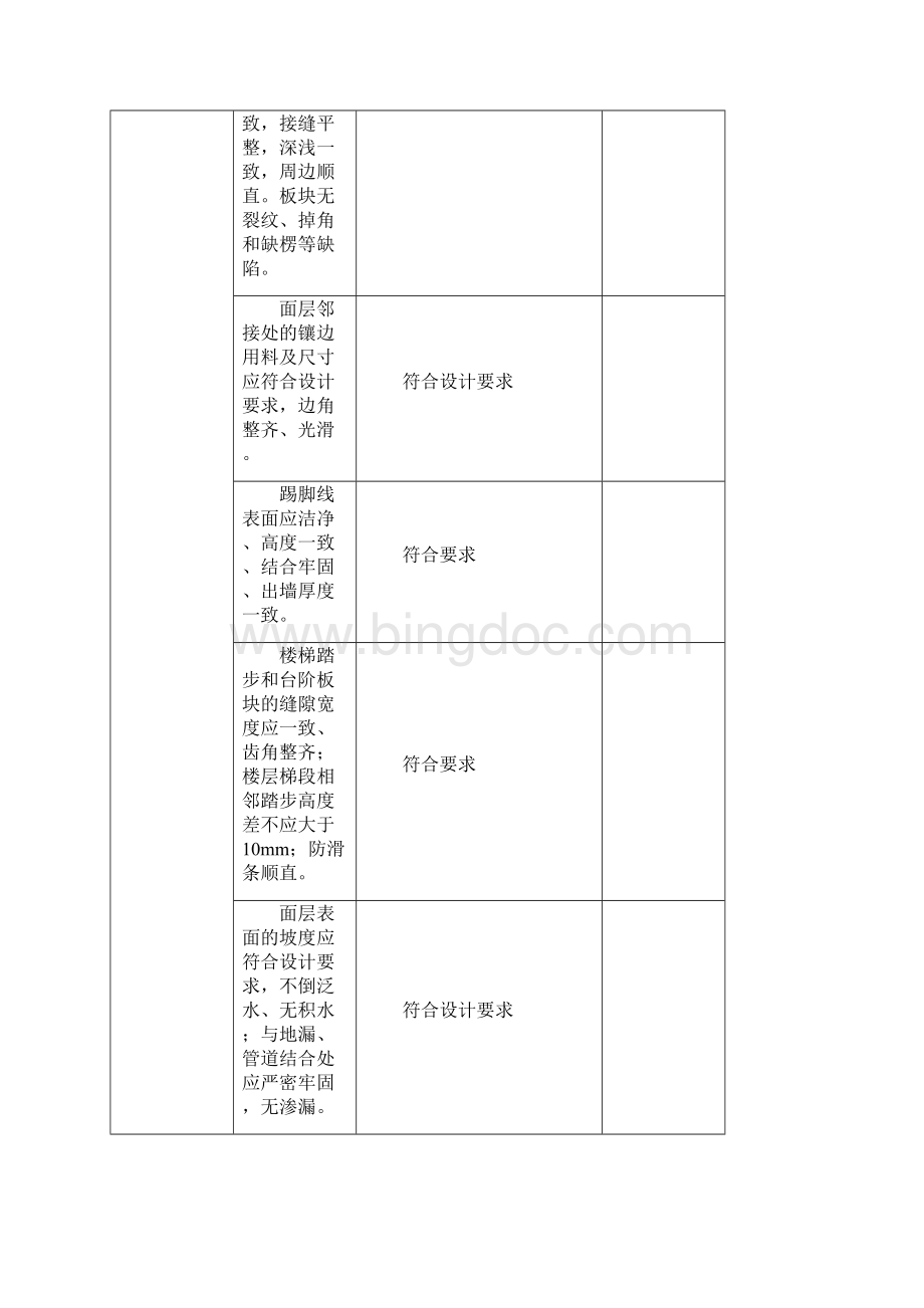 装饰装修隐蔽工程验收记录表全套范例25216.docx_第2页