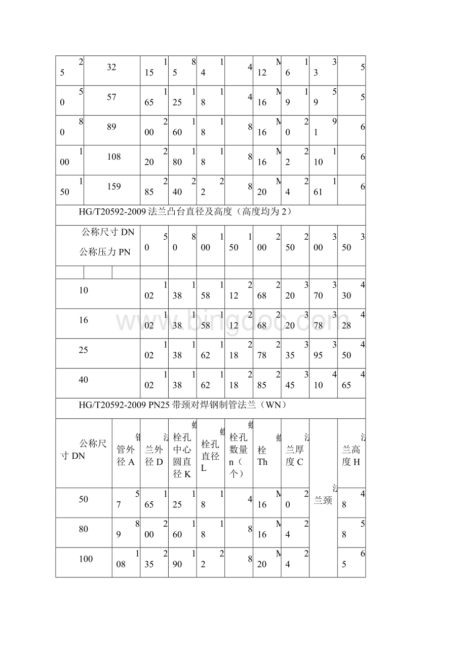 法兰结构尺寸资料.docx_第2页