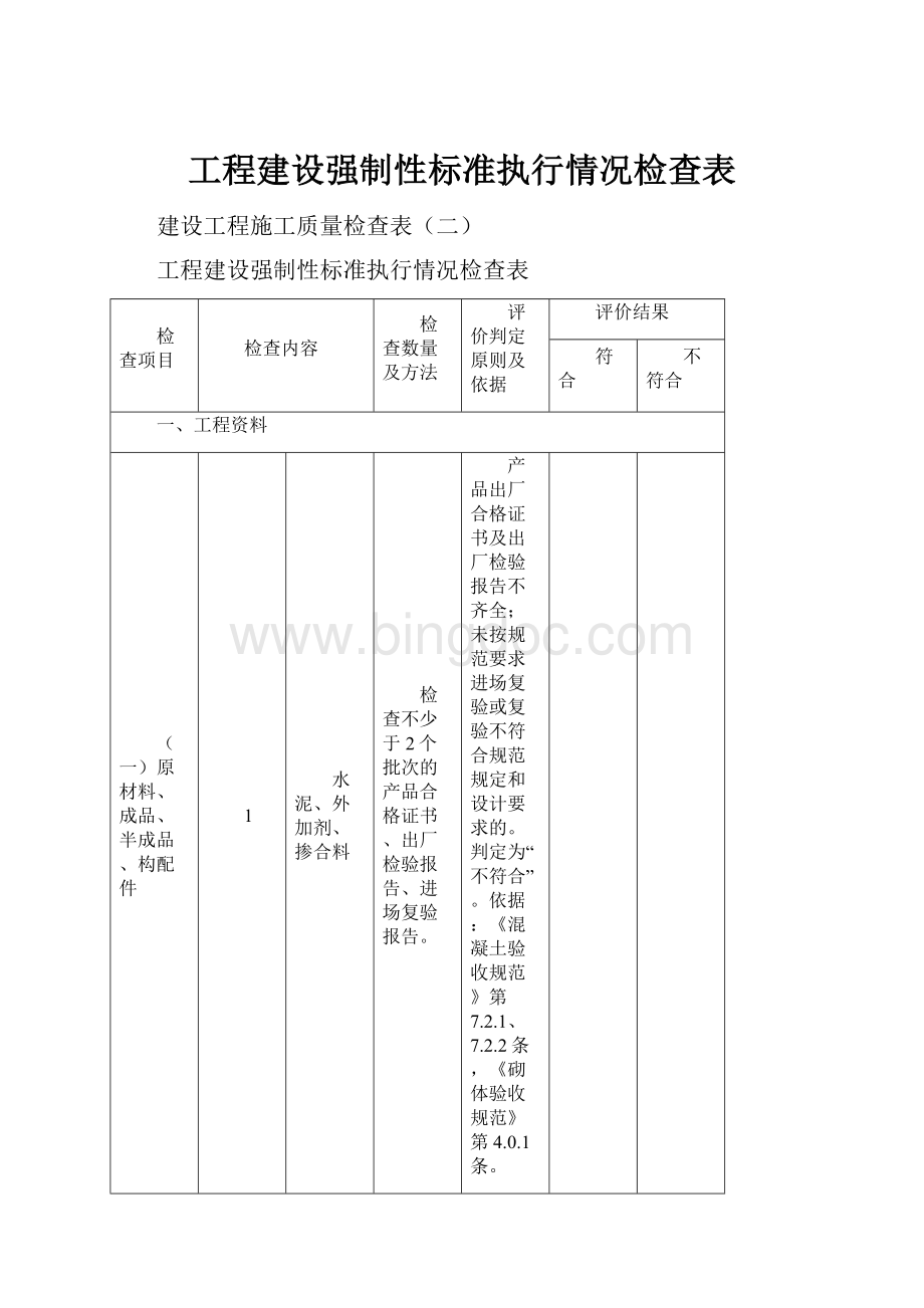 工程建设强制性标准执行情况检查表.docx_第1页