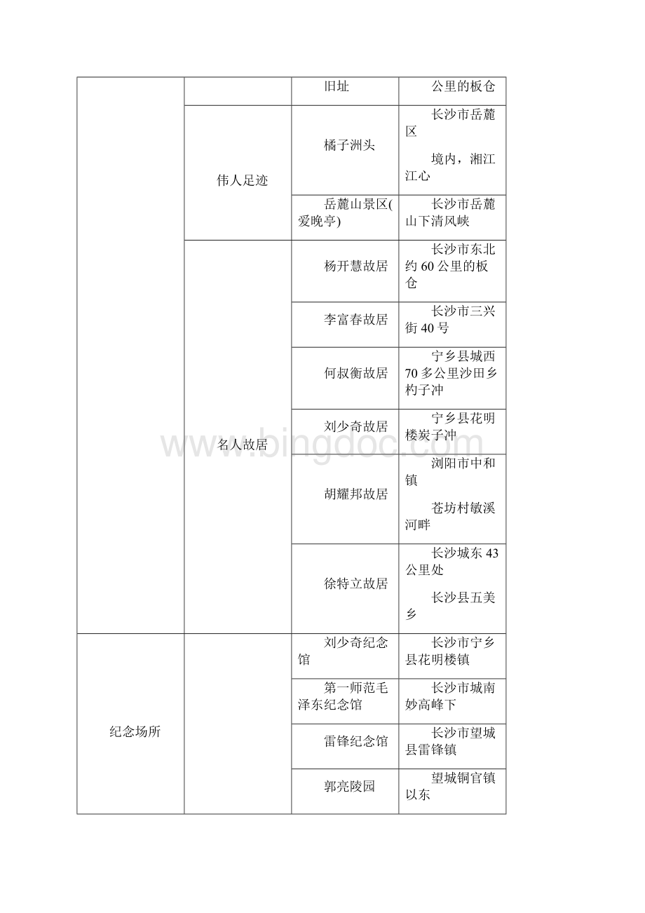 长沙红色旅游资源的价值及开发建议.docx_第3页