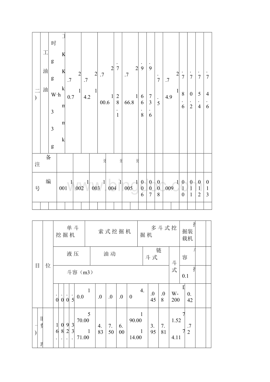 水利工程施工机械台时费定额.docx_第2页