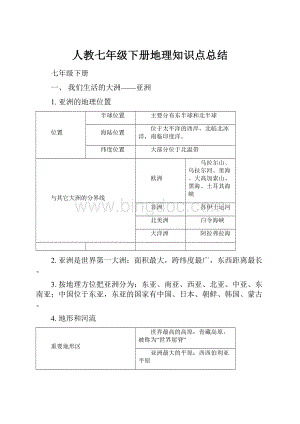 人教七年级下册地理知识点总结.docx