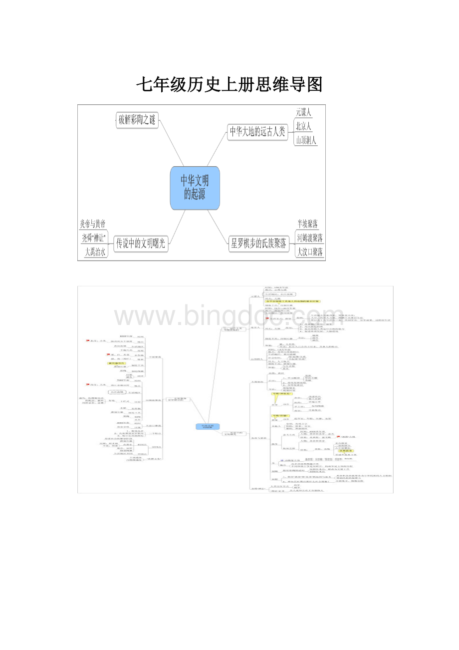 七年级历史上册思维导图.docx_第1页