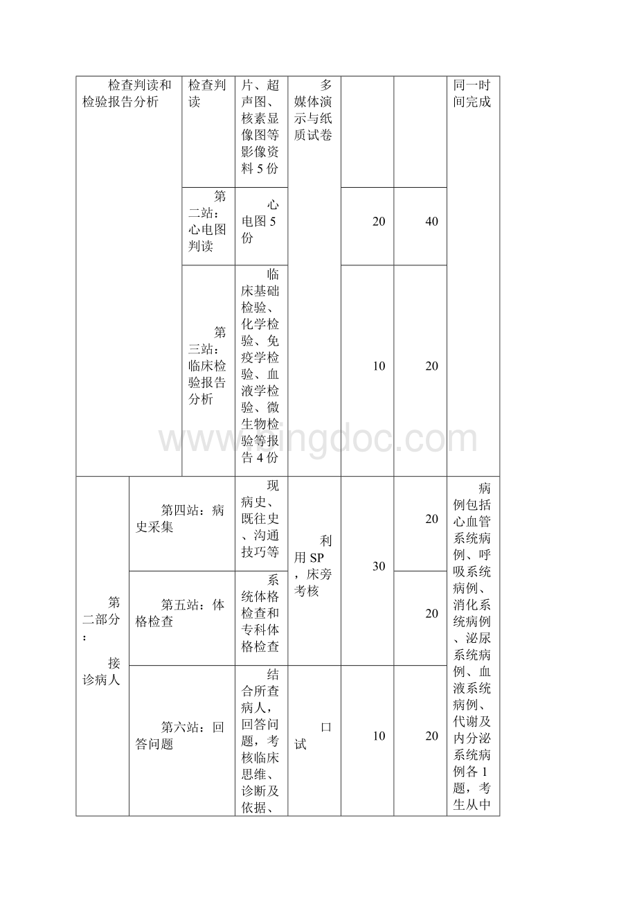 江苏省住院医师规范化培训西医+中医全科.docx_第2页