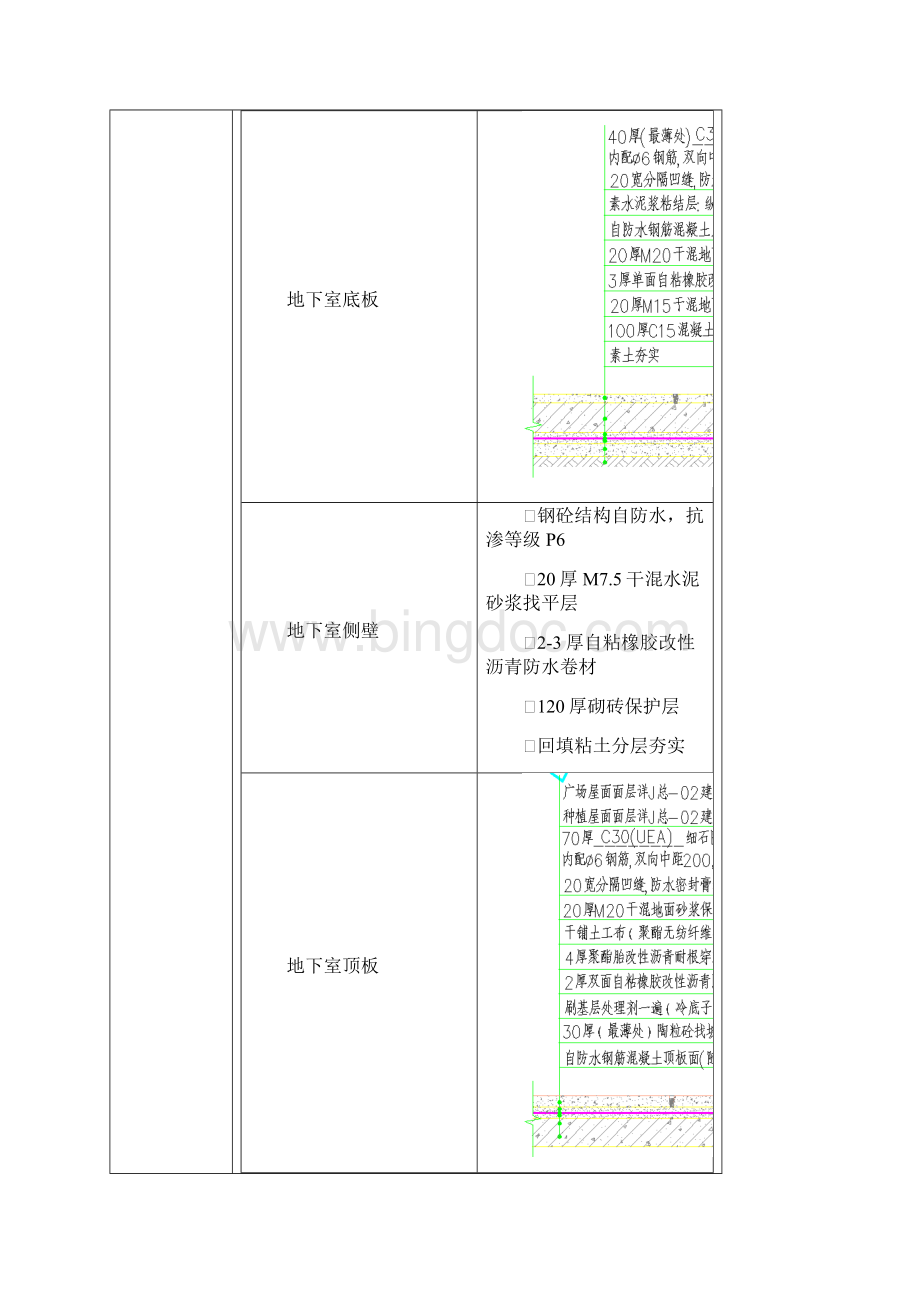 全套防水工程质量技术交底通用.docx_第2页