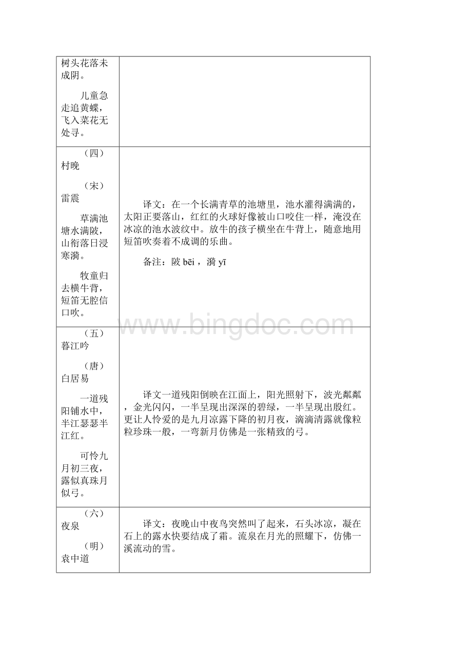 上海六年级第一学期语文古诗古文汇总.docx_第2页