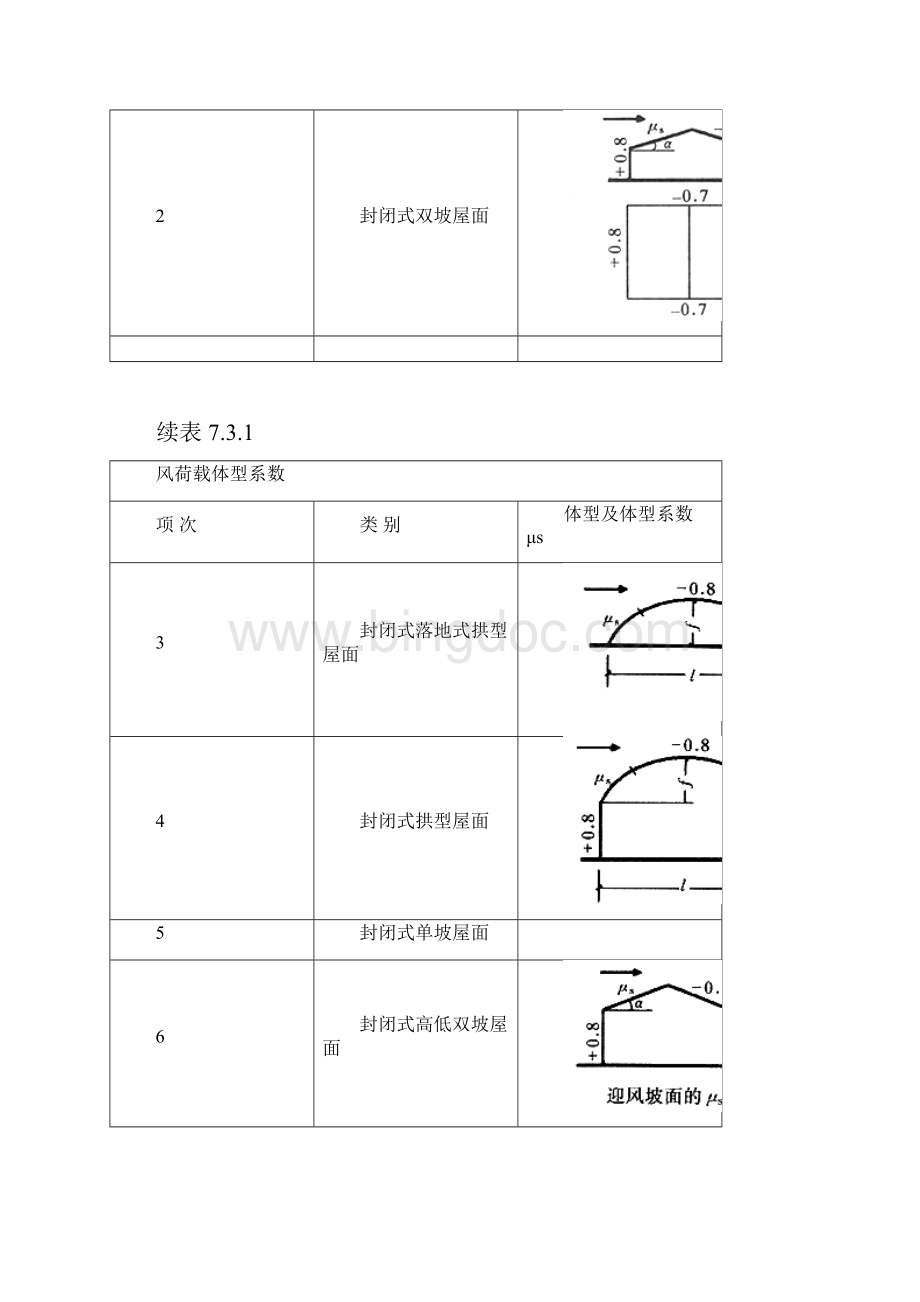 73 风荷载体型系数.docx_第2页