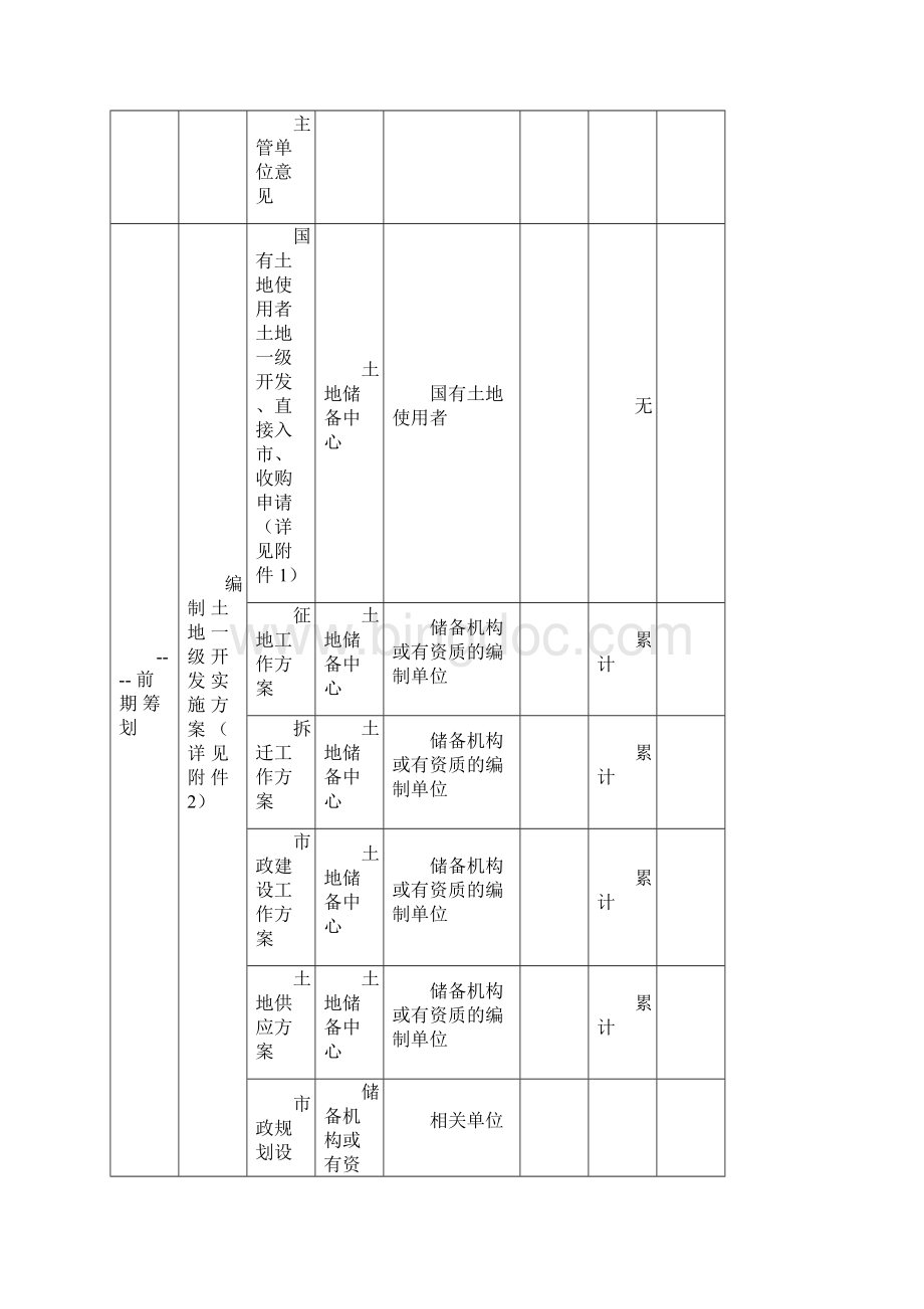 土地一级开发具体实施流程.docx_第3页