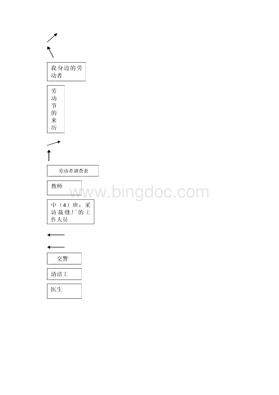 中班劳动最光荣主题活动.docx_第3页