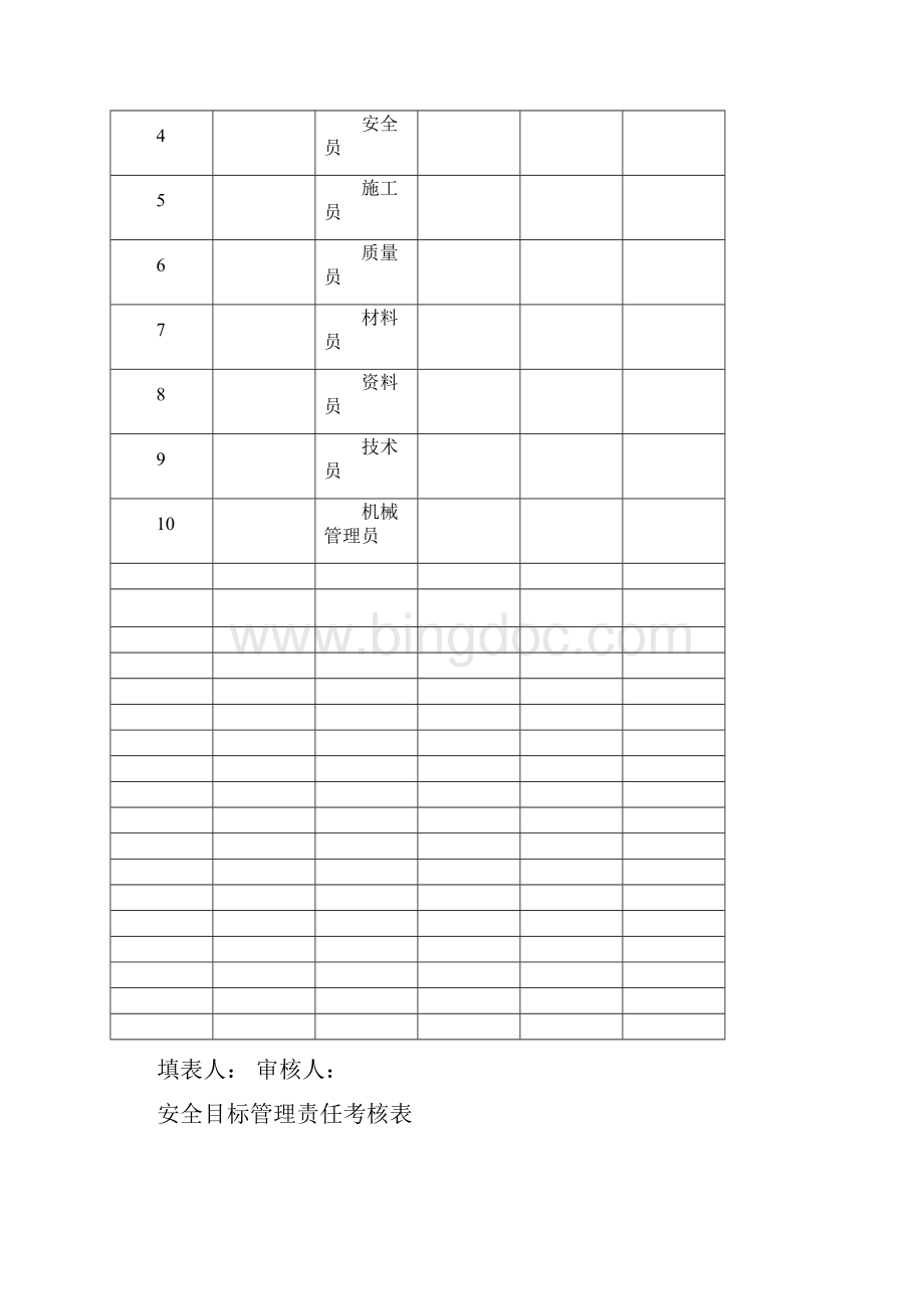 项目部安全管理目标分解及目标分解.docx_第3页