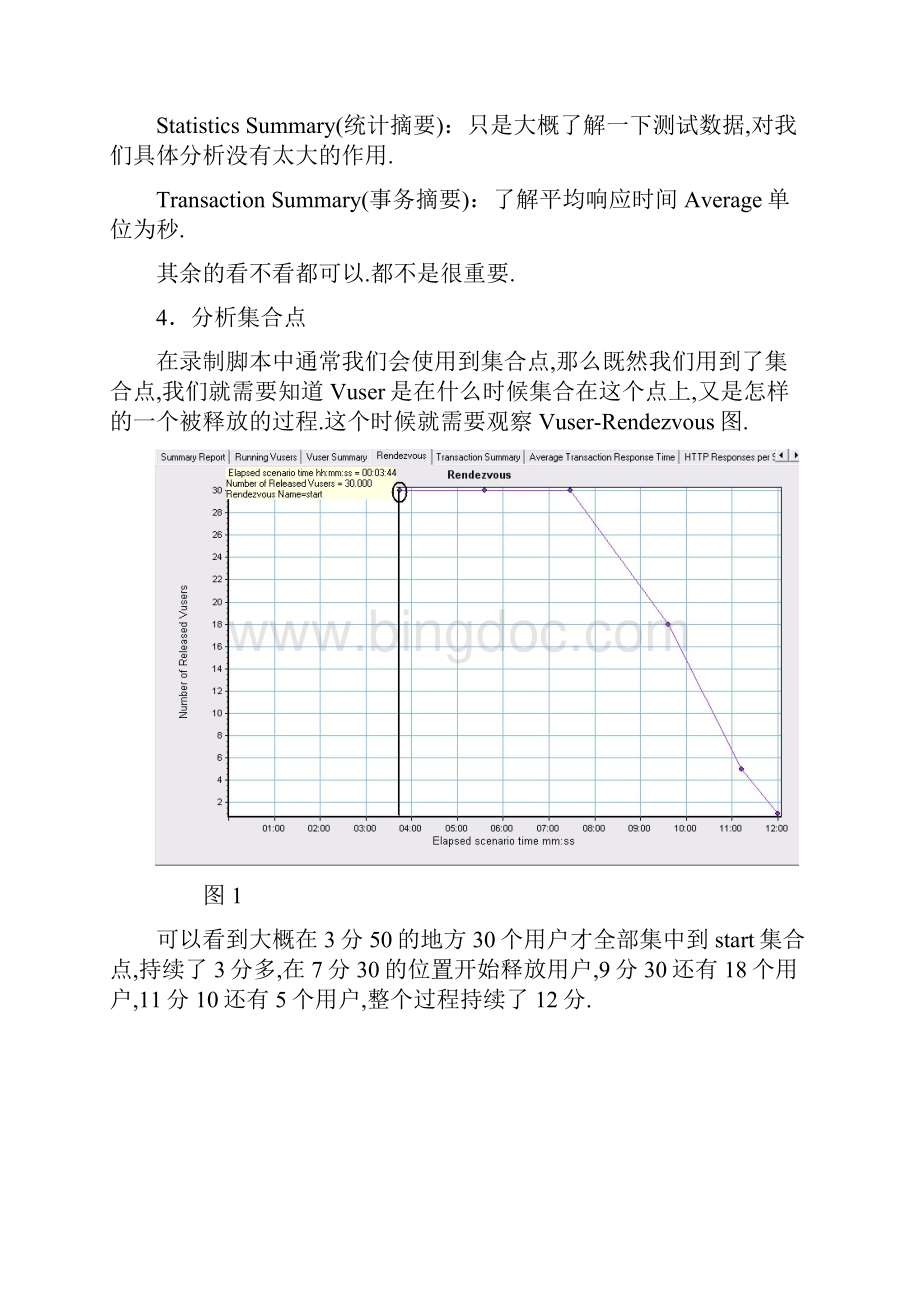 具体实例教你如何做LoadRunner结果分析.docx_第3页