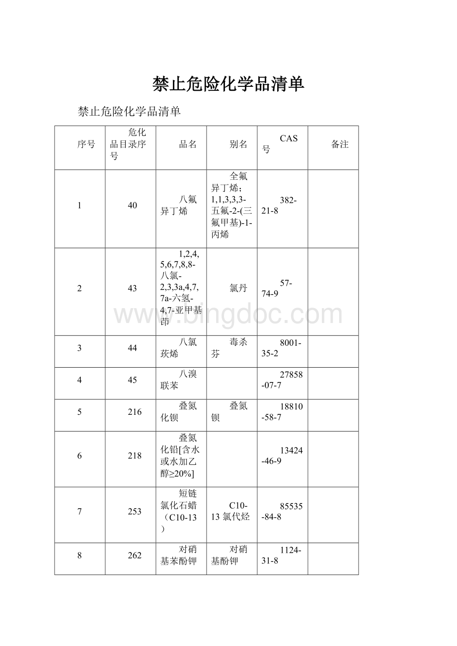 禁止危险化学品清单.docx_第1页