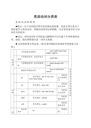 英语动词分类表.docx