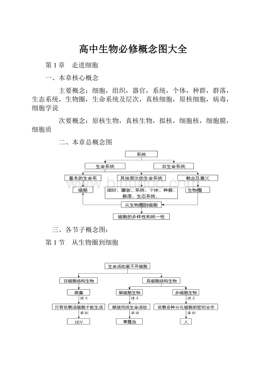 高中生物必修概念图大全.docx_第1页