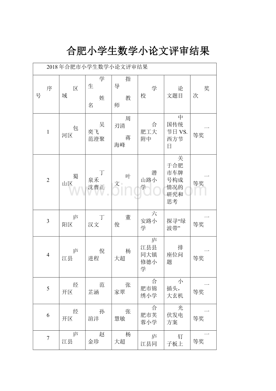 合肥小学生数学小论文评审结果.docx_第1页