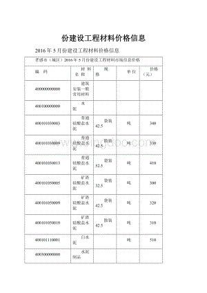 份建设工程材料价格信息.docx