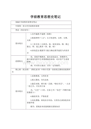 学前教育思想史笔记.docx