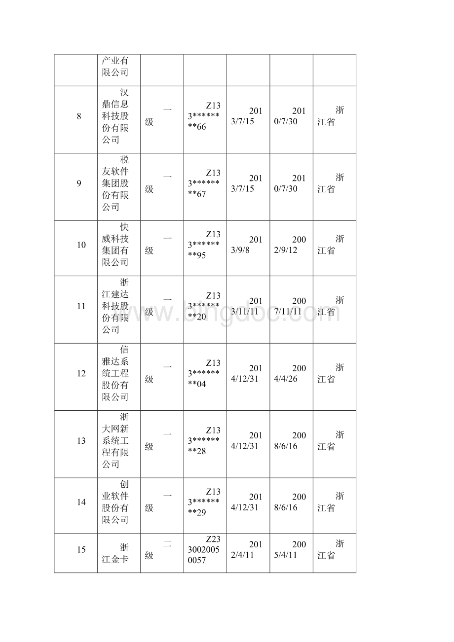 浙江省最新系统集成商名录.docx_第2页