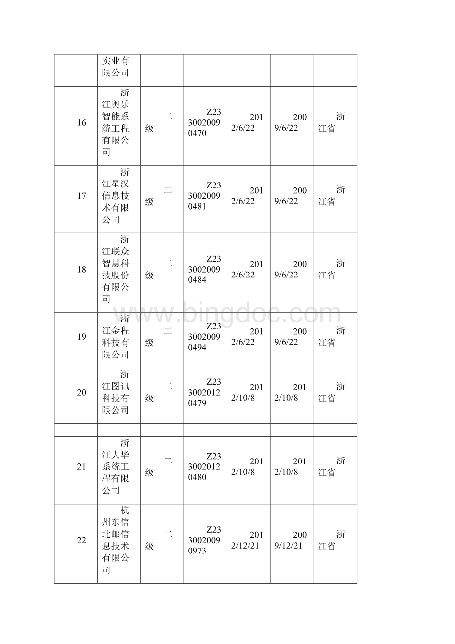 浙江省最新系统集成商名录.docx_第3页