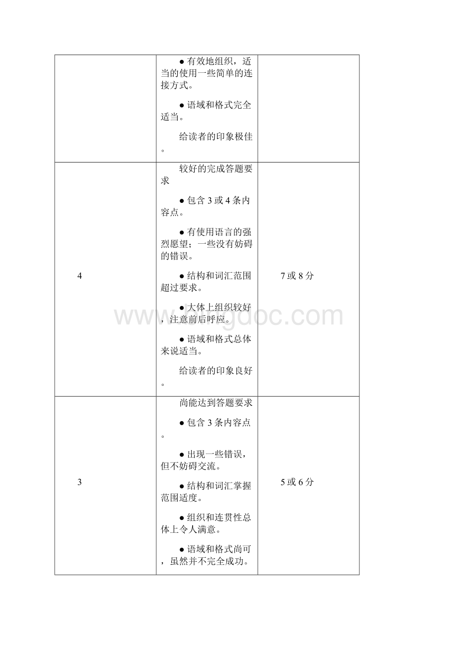 商务写作模版.docx_第2页