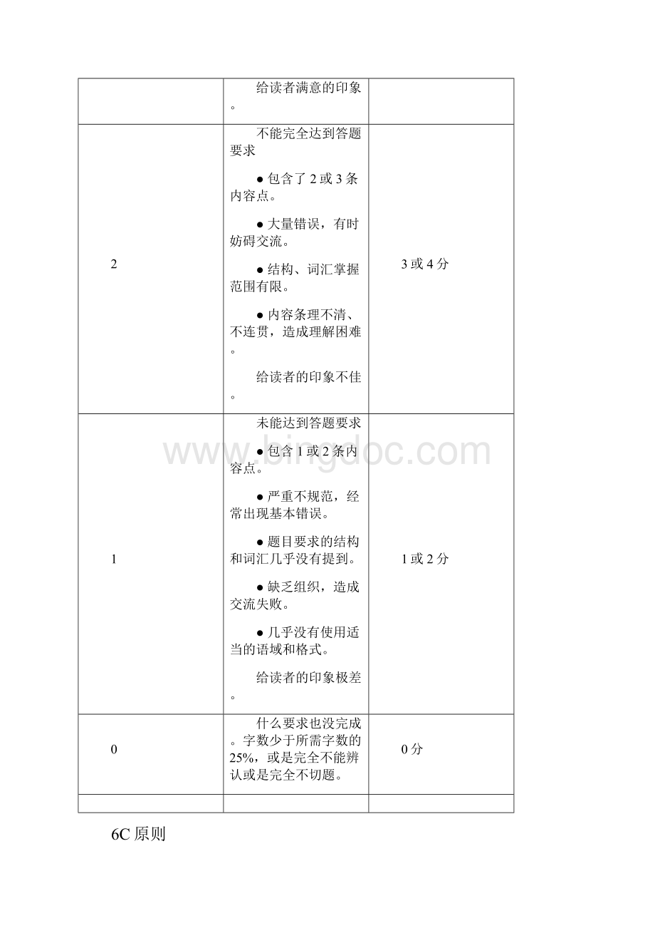 商务写作模版.docx_第3页