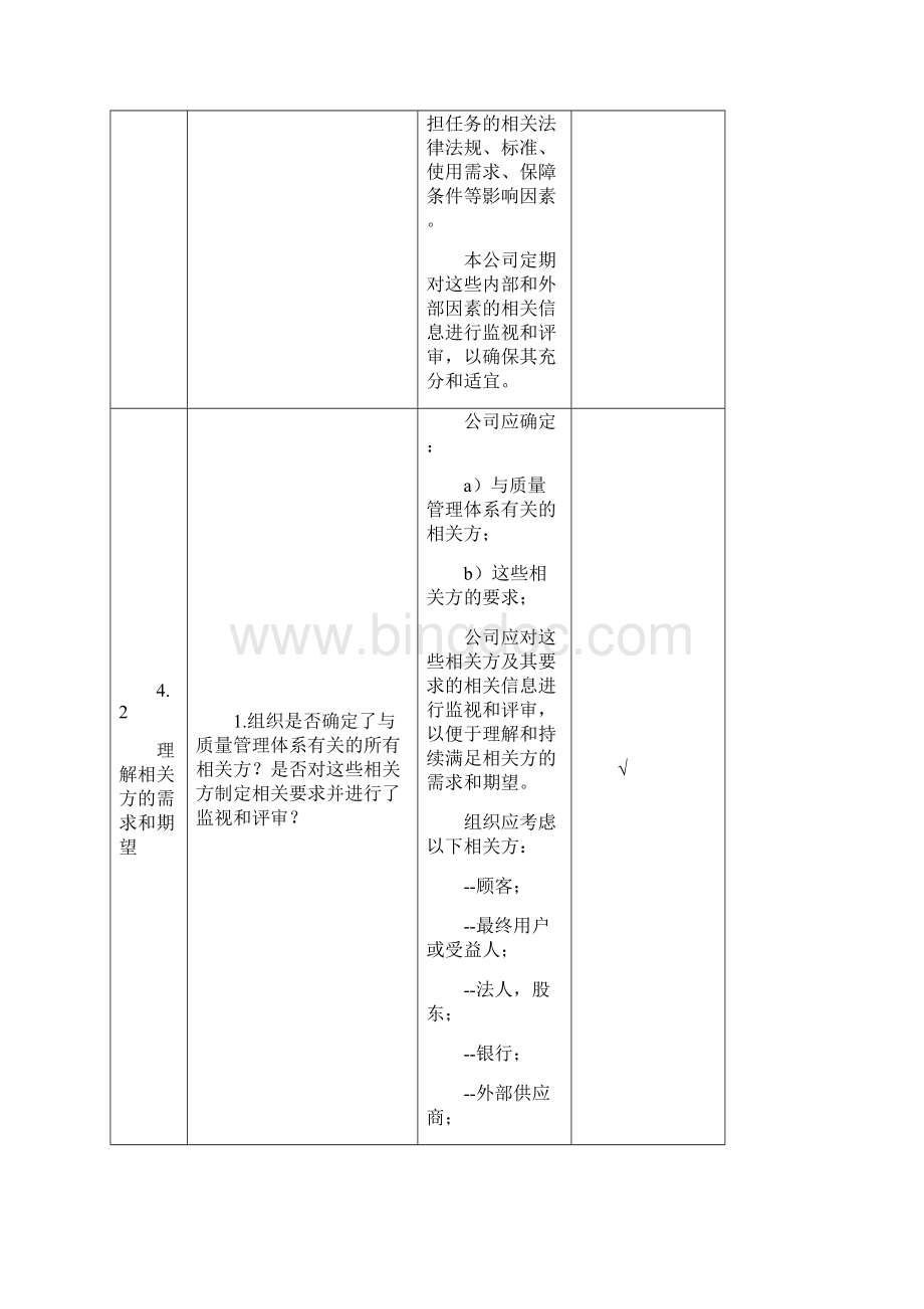 GJB9001C内审检查表.docx_第2页