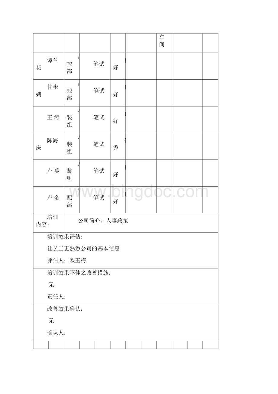 培训记录及培训效果评估表.docx_第2页