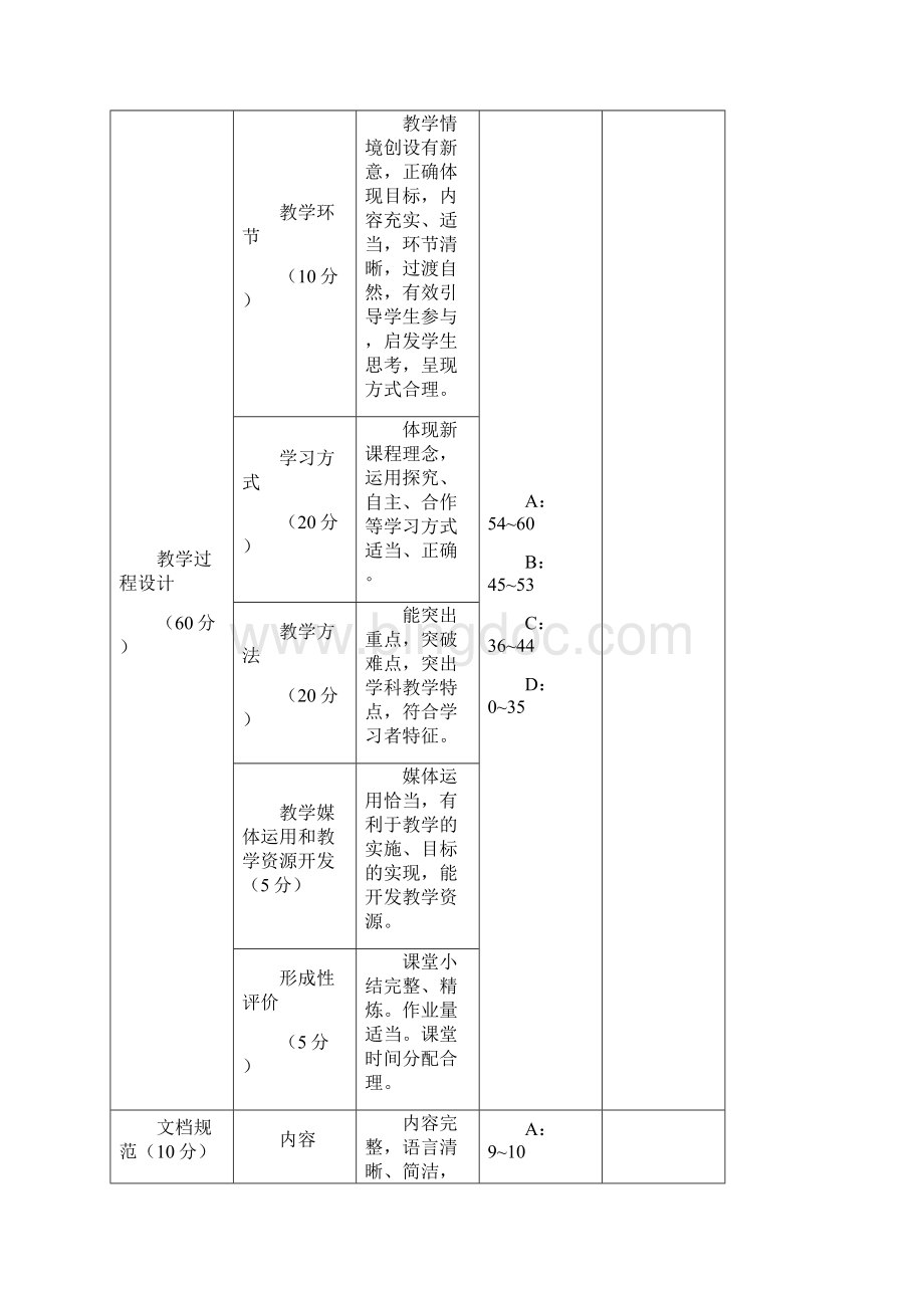 教学设计评分标准最新版本.docx_第2页